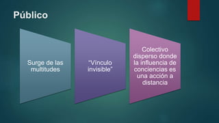 Público
Surge de las
multitudes
“Vínculo
invisible”
Colectivo
disperso donde
la influencia de
conciencias es
una acción a
distancia
 