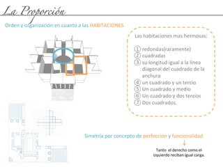 La Proporción
Simetría	
  por	
  concepto	
  de	
  perfección	
  y	
  funcionalidad	
  
Las	
  habitaciones	
  mas	
  hermosas:	
  
	
  
① redondas(raramente)	
  
② cuadradas	
  
③ su	
  longitud	
  igual	
  a	
  la	
  línea	
  
diagonal	
  del	
  cuadrado	
  de	
  la	
  
anchura	
  
④ un	
  cuadrado	
  y	
  un	
  tercio	
  
⑤ Un	
  cuadrado	
  y	
  medio	
  
⑥ Un	
  cuadrado	
  y	
  dos	
  tercios	
  
⑦ Dos	
  cuadrados.	
  
Tanto	
  	
  el	
  derecho	
  como	
  el	
  
izquierdo	
  reciban	
  igual	
  carga.	
  
Orden	
  y	
  organización	
  en	
  cuanto	
  a	
  las	
  HABITACIONES	
  
 