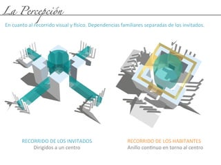 La Percepción
RECORRIDO	
  DE	
  LOS	
  INVITADOS	
  
Dirigidos	
  a	
  un	
  centro	
  
En	
  cuanto	
  al	
  recorrido	
  visual	
  y	
  rsico.	
  Dependencias	
  familiares	
  separadas	
  de	
  los	
  invitados.	
  
	
  
RECORRIDO	
  DE	
  LOS	
  HABITANTES	
  
Anillo	
  conKnuo	
  en	
  torno	
  al	
  centro	
  
 
