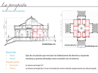 8mts
.
3mts
6mts
12mts
Recorrido	
  
• Físico 	
   	
   	
  Ejes	
  de	
  circulación	
  que	
  vinculan	
  las	
  habitaciones	
  de	
  derecha	
  a	
  isquierda	
  
• Visual 	
   	
   	
  ventanas	
  y	
  puertas	
  alineadas	
  como	
  conexión	
  con	
  el	
  entorno	
  
Proporciones	
  
• Elevación 	
   	
  la	
  cámara	
  principal	
  4:3	
  
• Planta	
   	
   	
  la	
  cámara	
  principal	
  de	
  1:2	
  con	
  el	
  estudio	
  (la	
  misma	
  relación	
  proporcional	
  con	
  sala	
  principal).	
  
La percepción
8mts
.
4mts
.
20mts
.
6mts
6mts
3mts
12mts
Recorrido	
  de	
  la	
  familia	
  
	
  
 