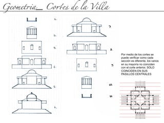 Geomet$a_ Co'es de la Villa
Por medio de los cortes se
puede verificar como cada
sección es diferente, los vanos
en su mayoría no coinciden
con el corte anterior, SOLO
COINCIDEN EN SUS
PASILLOS CENTRALES
 