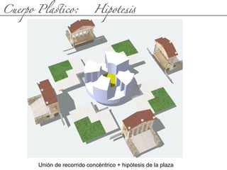 Unión de recorrido concéntrico + hipótesis de la plaza
Cuerpo Pla(ico: Hipotes#
 