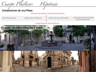 Cuerpo Pla(ico: Hipotes#
Composicion de una Plaza
Ejemplo_ BARRIO CONCHA Y TORO
CENTRALIZACION ESPACIOS FLEXIBLES ESPACIOS DE DESCANZO SISTEMA DE RELACIONES
ENTRE EDIFICIOS
ESPACIO DE PASEO Y ENCUENTRO SOCIAL
CONDICION DE INTERIORIDAD
 
