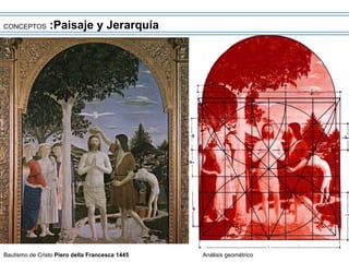 CONCEPTOS :Paisaje y Jerarquía
Bautismo de Cristo Piero della Francesca 1445 Análisis geométrico
 