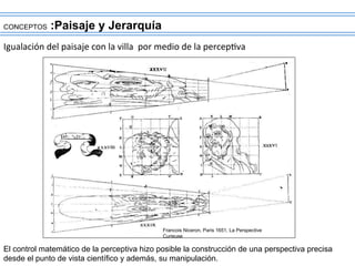 Igualación	
  del	
  paisaje	
  con	
  la	
  villa	
  	
  por	
  medio	
  de	
  la	
  percepKva	
  	
  	
  	
  
El control matemático de la perceptiva hizo posible la construcción de una perspectiva precisa
desde el punto de vista científico y además, su manipulación.
Francois Niceron, Paris 1651, La Perspective
Curieuse
CONCEPTOS :Paisaje y Jerarquía
 
