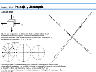 Biaxialidad	
  
Se dice que un punto de un sólido sometido a fuerzas trabaja en un
estado tensional biaxial o plano cuando de las tres tensiones
principales en dicho punto sólo hay dos de ellas no nulas, siendo nula la
tercera tensión principal (s1 ¹0, s2 ¹0, s3 =0 )	
  
Los tres planos principales de la indicatriz biaxial se muestran aquí. El plano que
contiene las direcciones A y Y también contiene los ejes ópticos, que son perpendiculares a
la dirección b. Este plano se llama el plano óptica axial o OAP. Los
otros dos planos principales contienen las instrucciones Y y B y las direcciones A y B ,
CONCEPTOS :Paisaje y Jerarquía
 