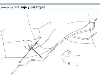 CONCEPTOS :Paisaje y Jerarquía
 
