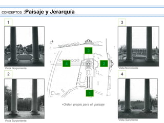 Vista Norponiente Vista Nororiente
Vista Surponiente Vista Suroriente
•Orden propio para el paisaje
1
1
2
3
2
3
4
4
CONCEPTOS :Paisaje y Jerarquía
 