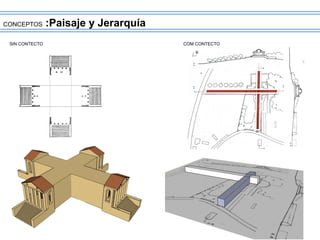CONCEPTOS :Paisaje y Jerarquía
SIN CONTECTO COM CONTECTO
 