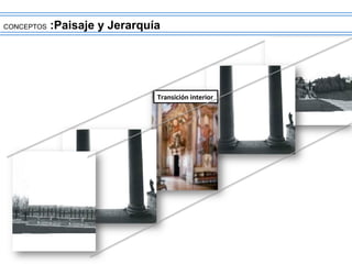 CONCEPTOS :Paisaje y Jerarquía
Transición	
  interior	
  
 