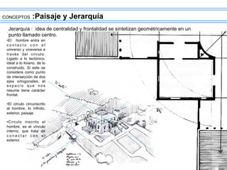 CONCEPTOS :Paisaje y Jerarquía
Jerarquía : idea de centralidad y frontalidad se sintetizan geométricamente en un
punto llamado centro.
.
•El hombre entra en
c o n t a c t o c o n e l
universo y viceversa a
través del circulo.
Ligado a lo tectónico,
ideal a lo liviano, de lo
construido. Si este se
considera como punto
de intersección de dos
ejes ortogonales, el
e s p a c i o q u e n o s
resume tiene carácter
frontal.
•El circulo circunscrito
al hombre, lo infinito,
exterior, paisaje.
•Circulo inscrito al
hombre, es el vínculo
interno, que trata de
c o n e c t a r c o n e l
exterior.
 