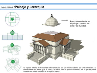 CONCEPTOS :Paisaje y Jerarquía
Punto sobresaliente en
el paisaje / símbolo del
cielo y de divinidad
	
  
El espacio interno de la rotonda está constituido por un cilindro cubierto por una semiesfera. El
cilindro tiene una altura igual al radio, y la altura total es igual al diámetro, por lo que se puede
inscribir una esfera completa en el espacio interior.
 