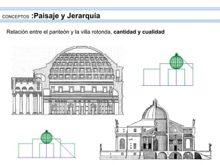 CONCEPTOS :Paisaje y Jerarquía
Relación entre el panteón y la villa rotonda, cantidad y cualidad
 