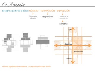 La Armonía
Se	
  logra	
  a	
  parKr	
  de	
  3	
  bases:	
  NÚMERO	
  –	
  TERMINACIÓN	
  –	
  DISPOSICIÓN.	
  
	
  
Sistema de
cálculos
Proporción Control de la
composición
simetría
Ves+bulo	
  
Habitaciones	
  
Eje	
  
Pór6co	
  
relación	
  signiﬁca6va	
  de	
  números.	
  Un	
  requisito	
  teórico	
  del	
  diseño.	
  
 