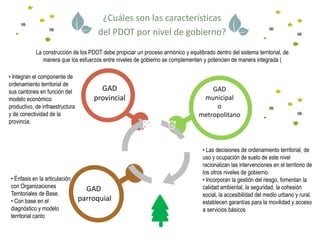 La construcción de los PDOT debe propiciar un proceso armónico y equilibrado dentro del sistema territorial, de
manera que los esfuerzos entre niveles de gobierno se complementen y potencien de manera integrada (
¿Cuáles son las características
del PDOT por nivel de gobierno?
GAD
provincial
GAD
municipal
o
metropolitano
GAD
parroquial
• Integran el componente de
ordenamiento territorial de
sus cantones en función del
modelo económico
productivo, de infraestructura
y de conectividad de la
provincia.
• Las decisiones de ordenamiento territorial, de
uso y ocupación de suelo de este nivel
racionalizan las intervenciones en el territorio de
los otros niveles de gobierno.
• Incorporan la gestión del riesgo, fomentan la
calidad ambiental, la seguridad, la cohesión
social, la accesibilidad del medio urbano y rural,
establecen garantías para la movilidad y acceso
a servicios básicos
• Énfasis en la articulación
con Organizaciones
Territoriales de Base.
• Con base en el
diagnóstico y modelo
territorial canto
 