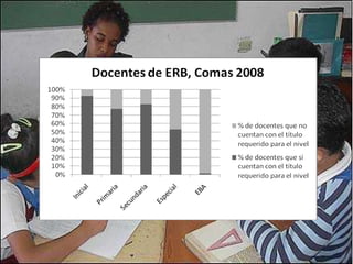 GRÁFICO Nº 14. PÁGINA 25. 
% Docentes con título requerido 
para el nivel educativo 
 
