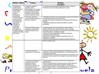 PROYECTO EDUCA LOCAL marzo 2011 IE EEUU