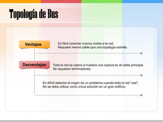 Topología de BusEs fácil conectar nuevos nodos a la red.Requiere menos cable que una topología estrellaVentajasDesventajasToda la red se caería si hubiera una ruptura en el cable principal.Se requieren terminadores.Es difícil detectar el origen de un problema cuando toda la red "cae".No se debe utilizar como única solución en un gran edificio. 