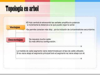 Topología en arbolEl Hub central al retransmitir las señales amplifica la potencia e incrementa la distancia a la que puede viajar la señal.Se permite conectar más disp.  por la inclusión de concentradores secundarios.VentajasSe requiere mucho cableEs más difícil su configuración.DesventajasLa medida de cada segmento viene determinada por el tipo de cable utilizado.Si se viene abajo el segmento principal todo el segmento se viene abajo con él.