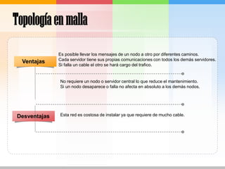 Topología en mallaEs posible llevar los mensajes de un nodo a otro por diferentes caminos.Cada servidor tiene sus propias comunicaciones con todos los demás servidores.Si falla un cable el otro se hará cargo del trafico.VentajasNo requiere un nodo o servidor central lo que reduce el mantenimiento.Si un nodo desaparece o falla no afecta en absoluto a los demás nodos.Esta red es costosa de instalar ya que requiere de mucho cable.Desventajas