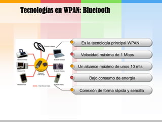 Tecnologías en WPAN: BluetoothEs la tecnología principal WPANVelocidad máxima de 1 MbpsUn alcance máximo de unos 10 mtsBajo consumo de energíaConexión de forma rápida y sencilla