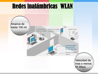 Redes inalámbricas  WLANAlcance de hasta 100 mtVelocidad de mas o menos 54 Mbps