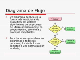 Diagrama de Flujo Un diagrama de flujo es la forma más tradicional de especificar los detalles algorítmicos de un proceso. Se utiliza principalmente en programación, economía y procesos industriales Para hacer comprensibles los diagramas a todas las personas, los símbolos se someten a una normalización; es decir, 