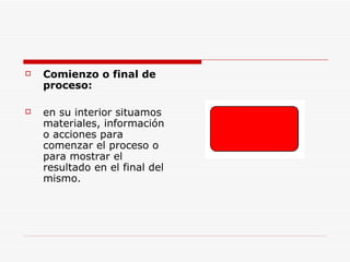 Comienzo o final de proceso:   en su interior situamos materiales, información o acciones para comenzar el proceso o para mostrar el resultado en el final del mismo.  
