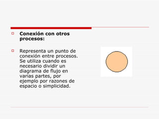 Conexión con otros procesos:   Representa un punto de conexión entre procesos. Se utiliza cuando es necesario dividir un diagrama de flujo en varias partes, por ejemplo por razones de espacio o simplicidad. 