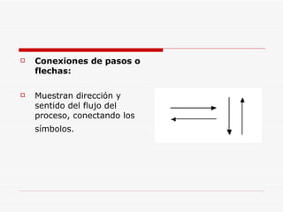 Conexiones de pasos o flechas: Muestran dirección y sentido del flujo del proceso, conectando los símbolos.   