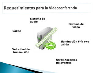 Sistema de
               audio
                                    Sistema de
                                       video
Códec



                               Iluminación Fría y/o
                               cálida
Velocidad de
transmisión


                            Otros Aspectos
                            Relevantes
 