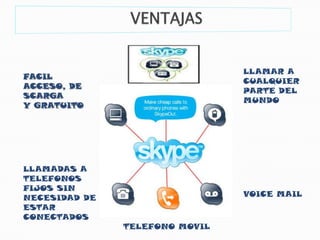 LLAMAR A
FACIL
                                CUALQUIER
ACCESO, DE
                                PARTE DEL
SCARGA
                                MUNDO
Y GRATUITO




LLAMADAS A
TELEFONOS
FIJOS SIN
NECESIDAD DE                    VOICE MAIL
ESTAR
CONECTADOS
               TELEFONO MOVIL
 