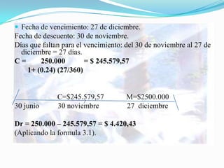  Fecha de vencimiento: 27 de diciembre.
Fecha de descuento: 30 de noviembre.
Días que faltan para el vencimiento: del 30 de noviembre al 27 de
  diciembre = 27 días.
C=      250.000         = $ 245.579,57
    1+ (0.24) (27/360)


              C=$245.579,57          M=$2500.000
30 junio      30 noviembre           27 diciembre

Dr = 250.000 – 245.579,57 = $ 4.420,43
(Aplicando la formula 3.1).
 