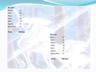 PLAZO
Marzo         16
Abril         30
Mayo          31
Junio         30
Julio         31
Agosto        31
Septiembre    11

Total        180 días
                        PLAZO
                        Marzo        16
                        Abril        30
                        Mayo         31
                        Junio         30
                        Julio         31
                        Agosto       31
                        Septiembre   11

                        Total        180 días
 