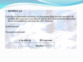  EJEMPLO 3.8

Calcular el descuento racional y el descuento bancario de una letra de
  cambio de $ 240.000 a 210 días de plazo, si se descuenta 60 días antes
  de su vencimiento a una tasa de 1,8% mensual.

Gráficamente

Descuento racional:


               $ 231.660,23        M $ 240.000

                               60 días
 