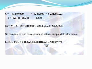 C= $ 240.000        = $240.000 = $ 231.660,23
 1+ (0,018) (60/30)     1.036

Dr= M – C Dr= 240.000 – 231.660,23= $8.339,77

Se comprueba que corresponde al interés simple del valor actual:

l= Dr= Cit= $ 231.660,23 (0,018) 60 = $ 8.339,77
                                  30
 