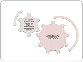 17. Saldos
registrados de
  cuentas por
    pagar y
actividades de
transacciones
   relativas.


                  OBJETIVOS DE
                 VERIFICACIÓN Y
                   EVALUACIÓN
 