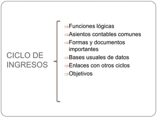 Funciones lógicas
           Asientos contables comunes
           Formas y documentos
           importantes
CICLO DE   Bases usuales de datos
INGRESOS   Enlaces con otros ciclos
           Objetivos
 