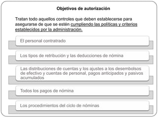 Objetivos de autorización

Tratan todo aquellos controles que deben establecerse para
asegurarse de que se estén cumpliendo las políticas y criterios
establecidos por la administración.

  El personal contratrado


  Los tipos de retribución y las deducciones de nómina

  Las distribuciones de cuentas y los ajustes a los desembolsos
  de efectivo y cuentas de personal, pagos anticipados y pasivos
  acumulados

  Todos los pagos de nómina


  Los procedimientos del ciclo de nóminas
 