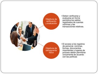 • Deben verificarse y
                  evaluarse en forma
Objetivos de
                  periódica los saldos
 verificación
                  registrados de cuentas
y evaluación
                  nóminas y las
                  transacciones relativas.




                • El acceso a los registros
                  de personal, nominas,
Objetivos de      formas, documentos
salvaguarda       importantes y lugares de
    física        proceso deben permitirse
                  únicamente de acuerdo
                  con las políticas
 