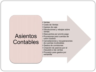 • Ventas
            • Costo de Ventas
            • Ingreso de caja
            • Devoluciones y rebajas sobre
              ventas
            • Descuentos por pronto pago
Asientos    • Provisiones para cuentas de
              cobro dudoso
            • Cancelaciones y recuperaciones
Contables     de cuentas incobrables
            • Gastos de comisiones
            • Creación de pasivos por el
              impuesto a las ventas
            • Provisión para gastos por
              ventanilla
 