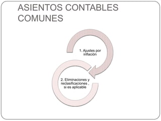ASIENTOS CONTABLES
COMUNES


                   1. Ajustes por
                      inflación




       2. Eliminaciones y
       reclasificaciones ,
         si es aplicable
 