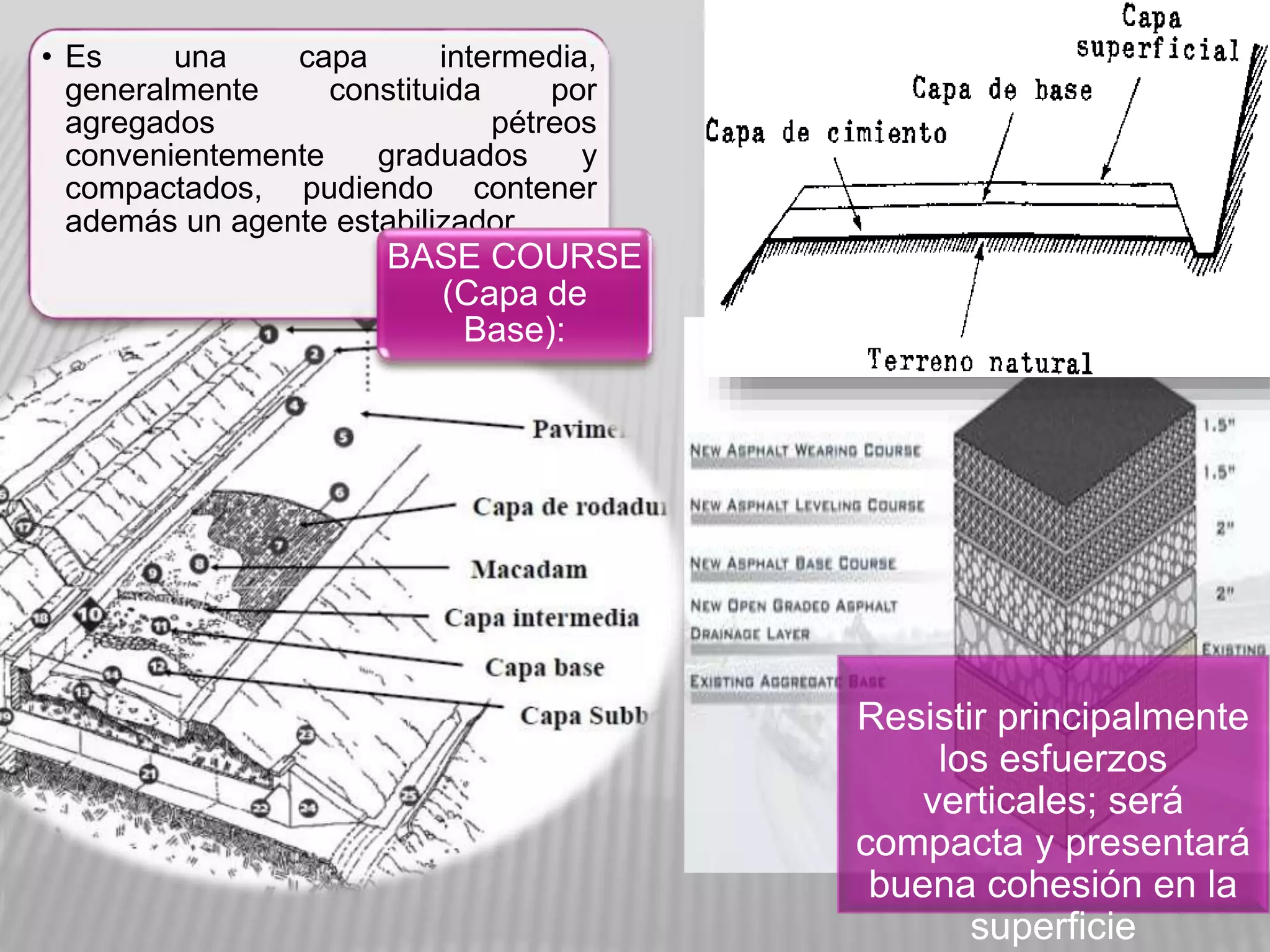 • Es una capa intermedia,
generalmente constituida por
agregados pétreos
convenientemente graduados y
compactados, pudiendo contener
además un agente estabilizador
BASE COURSE
(Capa de
Base):
Resistir principalmente
los esfuerzos
verticales; será
compacta y presentará
buena cohesión en la
superficie
 
