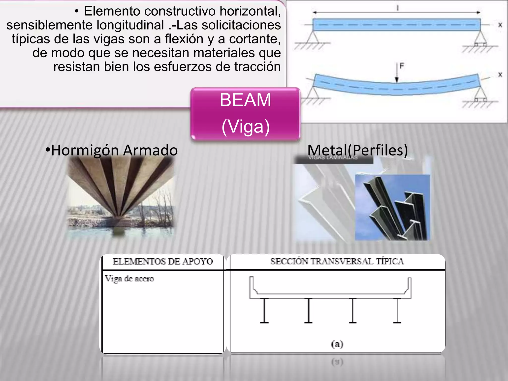 • Elemento constructivo horizontal,
sensiblemente longitudinal .-Las solicitaciones
típicas de las vigas son a flexión y a cortante,
de modo que se necesitan materiales que
resistan bien los esfuerzos de tracción
BEAM
(Viga)
•Hormigón Armado Metal(Perfiles)
 
