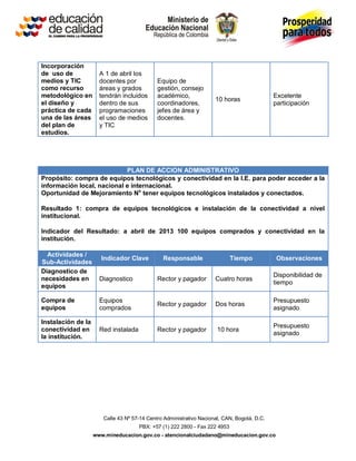 Incorporación
de uso de             A 1 de abril los
medios y TIC          docentes por           Equipo de
como recurso          áreas y grados         gestión, consejo
metodológico en       tendrán incluidos      académico,                                      Excelente
                                                                     10 horas
el diseño y           dentro de sus          coordinadores,                                  participación
práctica de cada      programaciones         jefes de área y
una de las áreas      el uso de medios       docentes.
del plan de           y TIC
estudios.




                            PLAN DE ACCION ADMINISTRATIVO
Propósito: compra de equipos tecnológicos y conectividad en la I.E. para poder acceder a la
información local, nacional e internacional.
Oportunidad de Mejoramiento No tener equipos tecnológicos instalados y conectados.

Resultado 1: compra de equipos tecnológicos e instalación de la conectividad a nivel
institucional.

Indicador del Resultado: a abril de 2013 100 equipos comprados y conectividad en la
institución.

  Actividades /
                      Indicador Clave          Responsable                   Tiempo           Observaciones
Sub-Actividades
Diagnostico de
                                                                                             Disponibilidad de
necesidades en        Diagnostico            Rector y pagador        Cuatro horas
                                                                                             tiempo
equipos

Compra de             Equipos                                                                Presupuesto
                                             Rector y pagador        Dos horas
equipos               comprados                                                              asignado

Instalación de la
                                                                                             Presupuesto
conectividad en       Red instalada          Rector y pagador         10 hora
                                                                                             asignado
la institución.




                       Calle 43 Nº 57-14 Centro Administrativo Nacional, CAN, Bogotá, D.C.
                                      PBX: +57 (1) 222 2800 - Fax 222 4953
                    www.mineducacion.gov.co - atencionalciudadano@mineducacion.gov.co
 