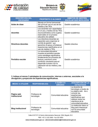 DESCRIPCIÓN DEL                                                           ÁMBITOS DE GESTIÓN
                                      PROPÓSITO O ALCANCE
       ESCENARIO                                                             ESCOLAR QUE INVOLUCRA
                                    Manejo en forma transversal
Aulas de clase                      del currículo con el uso de los         Gestión académica
                                    medios y las TICs
                                    Los docentes son capacitados
                                    en el uso y medios de las TICs
docentes                            reconociéndolos como sujetos            Gestión académica
                                    esenciales en el proceso
                                    educativo de calidad.
                                    Los directivos docentes se
                                    capacitan para organizar el
                                    comité de gestión que
Directivos docentes                                                         Gestión directiva
                                    garantice el apoyo a fortalecer
                                    experiencias significativa en el
                                    uso de medios y TICs
                                    La comunidad educativa
                                    muestra el periódico escolar
                                    como estrategia significativa
                                    fortaleciendo los procesos de
Periódico escolar                   lectura y escritura como                Gestión académica
                                    condición necesaria para el
                                    desarrollo humano con la
                                    utilización de los medios y las
                                    TICs.



3. Indique al menos 3 estrategias de comunicación, internas o externas, asociadas a la
divulgación y proyección de experiencias significativas.

                                                              A QUIÉN VA              DESCRIPCIÓN DE LA
 MEDIO A UTILIZAR           RESPONSABLE(S)
                                                               DIRIGIDO                    ESTRATEGIA
                                                                                      La docente de
                                                                                      tecnología a través de
                                                                                      su página web da a
                                                                                      conocer las
Página web                Profesora de
                                                        Comunidad educativa           experiencias
institucional             tecnología
                                                                                      significativas que
                                                                                      realizan todos los
                                                                                      miembros de la
                                                                                      comunidad educativa
                                                                                      La institución tiene un
                          Profesora de                                                blog para interactuar
Blog institucional                                      Comunidad educativa
                          tecnología                                                  con la comunidad
                                                                                      educativa

                      Calle 43 Nº 57-14 Centro Administrativo Nacional, CAN, Bogotá, D.C.
                                    PBX: +57 (1) 222 2800 - Fax 222 4953
                 www.mineducacion.gov.co - atencionalciudadano@mineducacion.gov.co
 