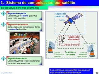 3.- Sistema de comunicación por satélite 
Su estructura tiene tres segmentos 
Los operadores de satélites cuentan con 
más de una estación de control. 
1 
Segmento espacial. 
Lo constituye el satélite que actúa 
como nodo repetidor. 
2 Segmento de control. 
Es la estación de control desde donde 
se controla al satélite. 
Segmento terrestre. 
Lo constituyen las estaciones terrenas 
transmisoras y receptoras. 
3 
www.coimbraweb.com 10 
 