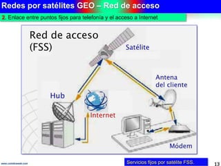 Redes por satélites GEO – Red de acceso 
2. Enlace entre puntos fijos para telefonía y el acceso a Internet 
Servicios fijos por satélite FSS. 
www.coimbraweb.com 13 
 