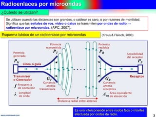 Radioenlaces por microondas 
¿Cuándo se utilizan? 
Se utilizan cuando las distancias son grandes, o cablear es caro, o por razones de movilidad. 
Significa que las señales de voz, video o datos se transmiten por ondas de radio → 
radioenlace por microondas. (APC, 2007). 
Esquema básico de un radioenlace por microondas (Kraus & Fleisch, 2000) 
Es una interconexión entre nodos fijos o móviles 
efectuada por ondas de radio. 
www.coimbraweb.com 3 
 
