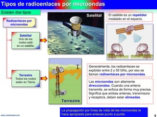 Tipos de radioenlaces por microondas 
Existen dos tipos 
Radioenlaces por 
microondas 
Satelital 
Uno de los 
nodos está 
en un satélite. 
Terrestre 
Todos los nodos 
están en Tierra. 
Satelital 
El satélite es un repetidor 
instalado en el espacio. 
Generalmente, los radioenlaces se 
explotan entre 2 y 50 GHz, por eso se 
llaman radioenlaces por microondas. 
Las microondas son altamente 
direccionales. Cuando una antena 
transmite, se enfoca de forma muy precisa. 
Significa que ambas antenas, transmisora 
y receptora, deben estar alineadas. 
La propagación por línea de vista de las microondas la 
hace apropiada para enlaces punto a punto. 
www.coimbraweb.com 4 
 